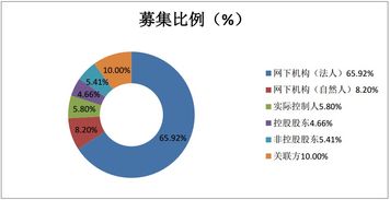 激荡新三板定增周报第24期 技术咨询行业深度解析与资本风向